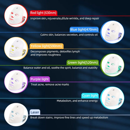 LumiGlow™ 7-Color LED Facial Therapy Mask