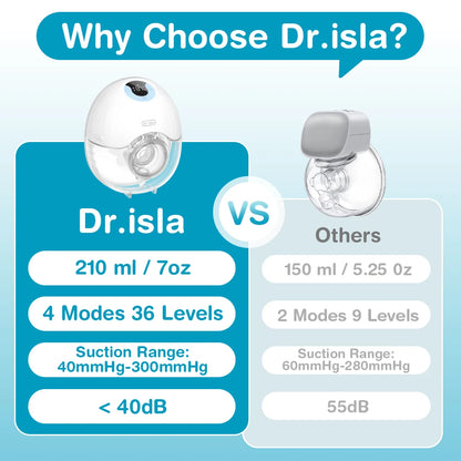 Mom Ease™ Smart Wearable Breast Pump